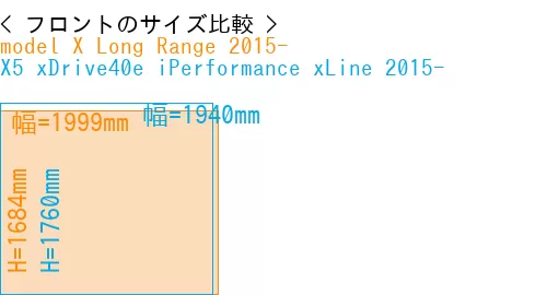 #model X Long Range 2015- + X5 xDrive40e iPerformance xLine 2015-